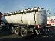 1989 Hendricks  22 500 liters gummed acid corrosive substances Semi-trailer Tank body photo 1