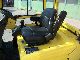2008 Hyster  J1.80XMT (750) Forklift truck Front-mounted forklift truck photo 5