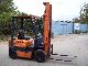 Toyota  ts 15 1989 Front-mounted forklift truck photo