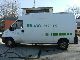 2001 Fiat  Ducato 2.8 JTD Van or truck up to 7.5t Box-type delivery van - high photo 1