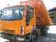 2005 Iveco  80E18 Van or truck up to 7.5t Tipper photo 2