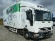 2001 Iveco  ML 75 E 4x2 Van or truck up to 7.5t Box photo 1