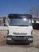 2005 Iveco  Euro Cargo 120E24 climate Truck over 7.5t Chassis photo 1