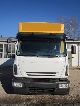 2003 Iveco  Euro Cargo 120E28 Truck over 7.5t Stake body and tarpaulin photo 1