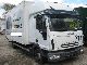 2006 Iveco  Euro Cargo 21 Luggage 80E Long wheelbase 1.Hand Van or truck up to 7.5t Box photo 1