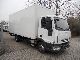 2008 Iveco  Euro Cargo 75 E18. LBW case Van or truck up to 7.5t Box photo 1