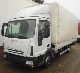 2011 Iveco  Euro Cargo 75E16 ML € V LBW Van or truck up to 7.5t Box photo 2