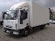 2007 Iveco  Euro Cargo 75 E 14 LBW cases Van or truck up to 7.5t Box photo 1
