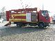 1992 Iveco  Euro Cargo 80E15 Truck over 7.5t Other trucks over 7 photo 5