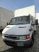 2000 Iveco  50 C 13 Van or truck up to 7.5t Box photo 1