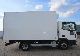 2007 Iveco  ML 75 E 16 Frischdienst EURO 5 Van or truck up to 7.5t Refrigerator body photo 4