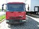Iveco  75E15 Tector Möbelkoffer 2002 Box photo