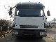2005 Iveco  80 E 21 Möbelkoffer, Fhs. large, air switch, Van or truck up to 7.5t Box photo 1