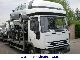 2001 Iveco  Euro Cargo Tector 80E17 very good condition Truck over 7.5t Breakdown truck photo 3
