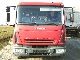 2003 Iveco  80 E 17, 1 Hand, new model Van or truck up to 7.5t Box photo 1