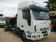 2005 Iveco  EUROCARGO 80E21 Truck over 7.5t Chassis photo 3