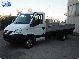 2008 Iveco  Daily 35C12 cassone fisso Van or truck up to 7.5t Stake body photo 2
