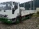 1996 Iveco  ML 75 E Van or truck up to 7.5t Stake body photo 2