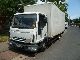 2005 Iveco  75E15 Van or truck up to 7.5t Box photo 9