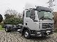 MAN  TGL8.180 chassis 69000km. 1.Hand-top condition 2008 Chassis photo