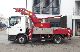 2005 MAN  8180 BISON ex TGL 28 meters Van or truck up to 7.5t Truck-mounted crane photo 6