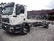 2007 MAN  1224 tax deductable Truck over 7.5t Stake body photo 2