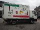 2000 MAN  8113 Case with lift! Van or truck up to 7.5t Box photo 5