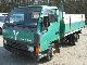 1994 Mitsubishi  Canter Dreiseitenkipper dual tires Van or truck up to 7.5t Tipper photo 9