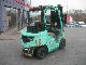 2005 Mitsubishi  FD 25 N Forklift truck Front-mounted forklift truck photo 5