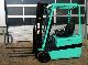 2004 Mitsubishi  FB16KY Internal No. 6954 Forklift truck Front-mounted forklift truck photo 5