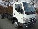 2012 Mitsubishi  Fuso 7C18 Fgst Van or truck up to 7.5t Chassis photo 1