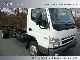 2012 Mitsubishi  Fuso 7C18 Fgst Van or truck up to 7.5t Chassis photo 7