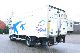 2003 Renault  180.10 Coolbox Truck over 7.5t Refrigerator body photo 2