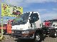 2004 Mitsubishi  FB634 Van or truck up to 7.5t Chassis photo 1