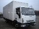 2004 Iveco  75E15 box with tail lift Truck over 7.5t Box photo 1