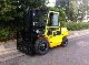 Other  OTHER r45d 2011 Front-mounted forklift truck photo