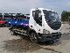 2001 Other  Avia D75-N + New Container Truck over 7.5t Roll-off tipper photo 1
