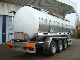 1987 Other  Hobur TANK RVS 316 3-AS Semi-trailer Tank body photo 1