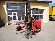 2007 Palfinger  Crayler F3 203 PX lorry mounted forklift Forklift truck Side-loading forklift truck photo 1