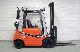2004 BT  CBG 15, SS, CAB, ONLY 2217Bts! Forklift truck Front-mounted forklift truck photo 2